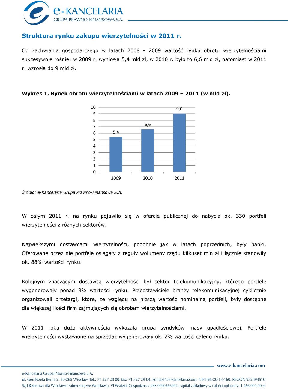 10 9 8 7 6 5 4 3 2 1 0 9,0 6,6 5,4 2009 2010 2011 Źródło: e-kancelaria Grupa Prawno-Finansowa S.A. W całym 2011 r. na rynku pojawiło się w ofercie publicznej do nabycia ok.