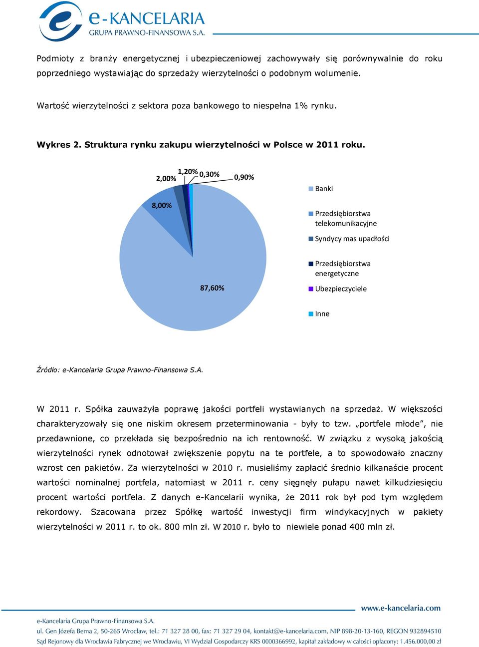 2,00% 1,20% 0,30% 0,90% 8,00% Banki Przedsiębiorstwa telekomunikacyjne Syndycy mas upadłości 87,60% Przedsiębiorstwa energetyczne Ubezpieczyciele Inne Źródło: e-kancelaria Grupa Prawno-Finansowa S.A.