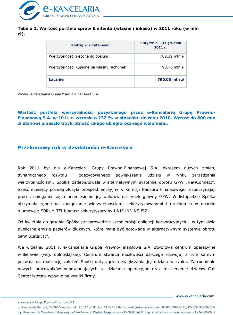 Wartość portfela wierzytelności pozyskanego przez e-kancelarię Grupę Prawnostosunku do roku 2010. Wzrost do 800 mln Finansową S.A. w 2011 r.