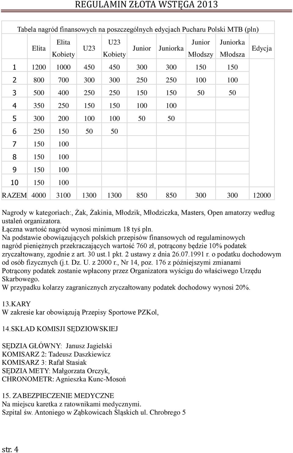 1300 850 850 300 300 12000 Nagrody w kategoriach:, Żak, Żakinia, Młodzik, Młodziczka, Masters, Open amatorzy według ustaleń organizatora. Łączna wartość nagród wynosi minimum 18 tyś pln.