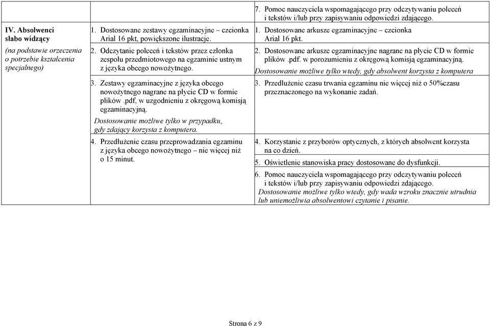 Zestawy egzaminacyjne z języka obcego nowożytnego nagrane na płycie CD w formie plików.pdf, w uzgodnieniu z okręgową komisją egzaminacyjną.