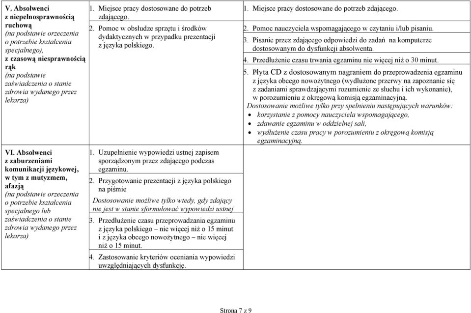 Pomoc w obsłudze sprzętu i środków dydaktycznych w przypadku prezentacji z języka polskiego. 1. Uzupełnienie wypowiedzi ustnej zapisem sporządzonym przez zdającego podczas egzaminu. 2.