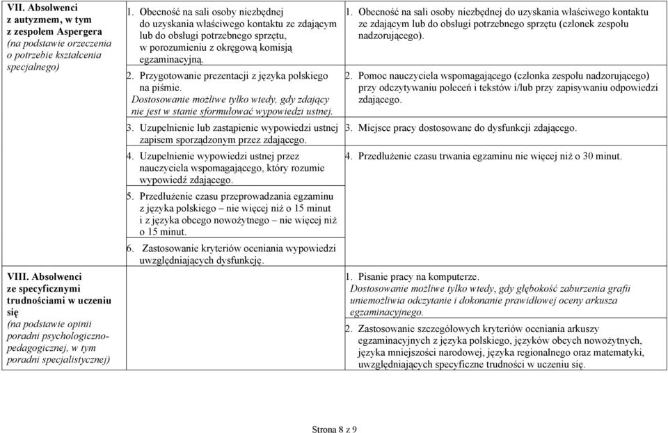 Obecność na sali osoby niezbędnej do uzyskania właściwego kontaktu ze zdającym lub do obsługi potrzebnego sprzętu, w porozumieniu z okręgową komisją egzaminacyjną. 2.