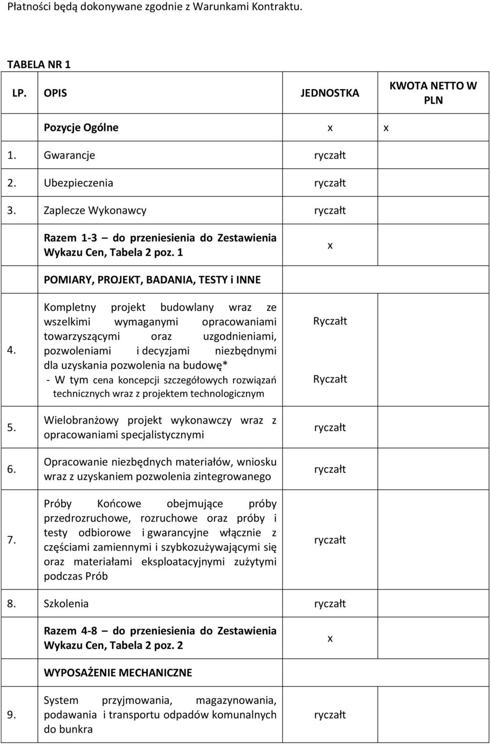 POMIARY, PROJEKT, BADANIA, TESTY i INNE Kompletny projekt budowlany wraz ze wszelkimi wymaganymi opracowaniami towarzyszącymi oraz uzgodnieniami, pozwoleniami i decyzjami niezbędnymi dla uzyskania