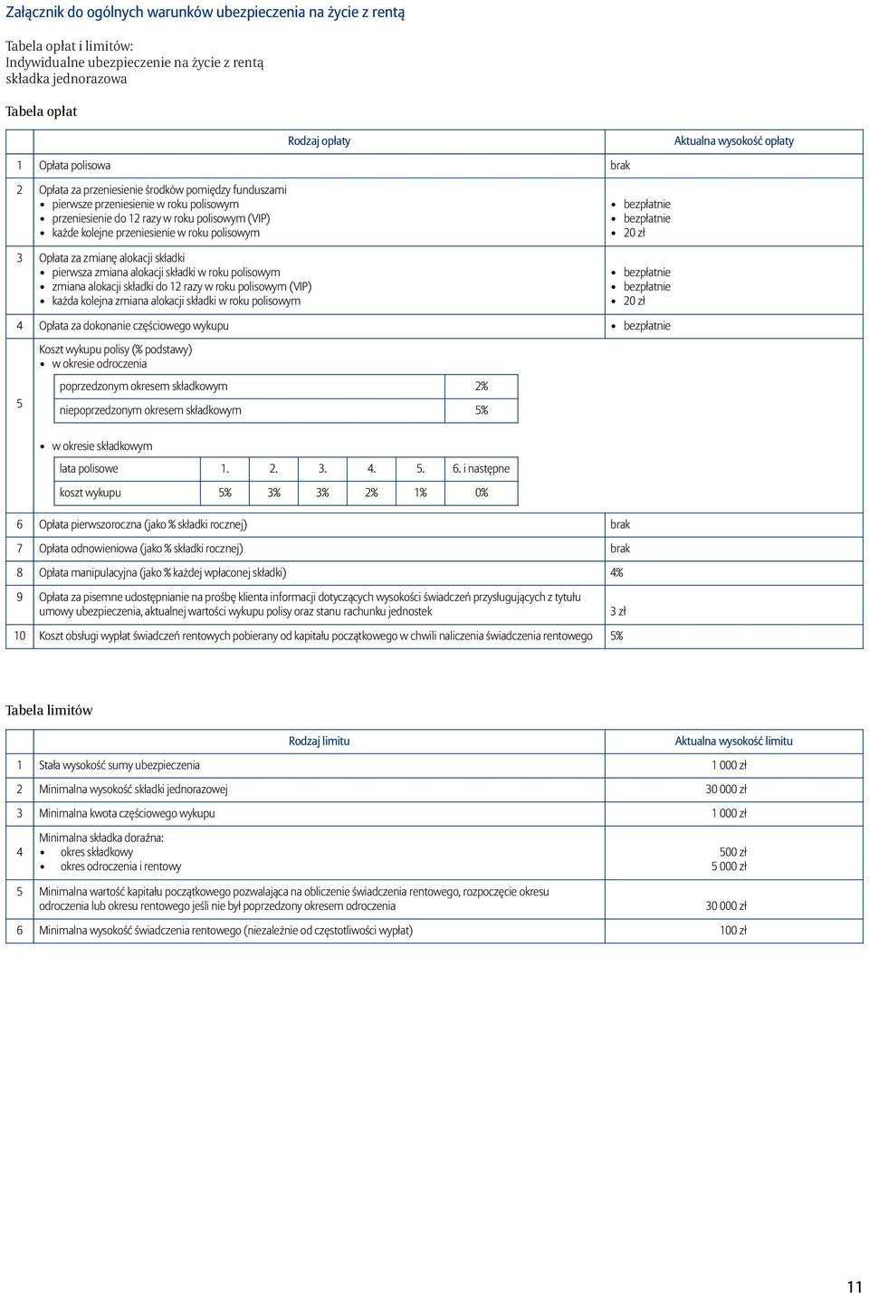 w roku polisowym 3 Opłata za zmianę alokacji składki pierwsza zmiana alokacji składki w roku polisowym zmiana alokacji składki do 12 razy w roku polisowym (VIP) każda kolejna zmiana alokacji składki