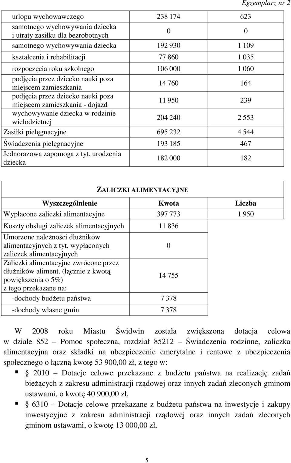 rodzinie wielodzietnej 204 240 2 553 Zasiłki pielęgnacyjne 695 232 4 544 Świadczenia pielęgnacyjne 193 185 467 Jednorazowa zapomoga z tyt.