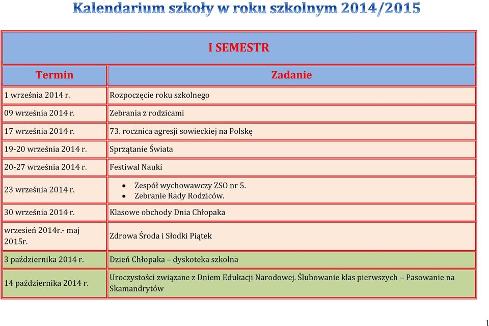 Zespół wychowawczy ZSO nr 5. Zebranie Rady Rodziców. 30 września 2014 r. Klasowe obchody Dnia Chłopaka wrzesień 2014r.- maj 2015r.