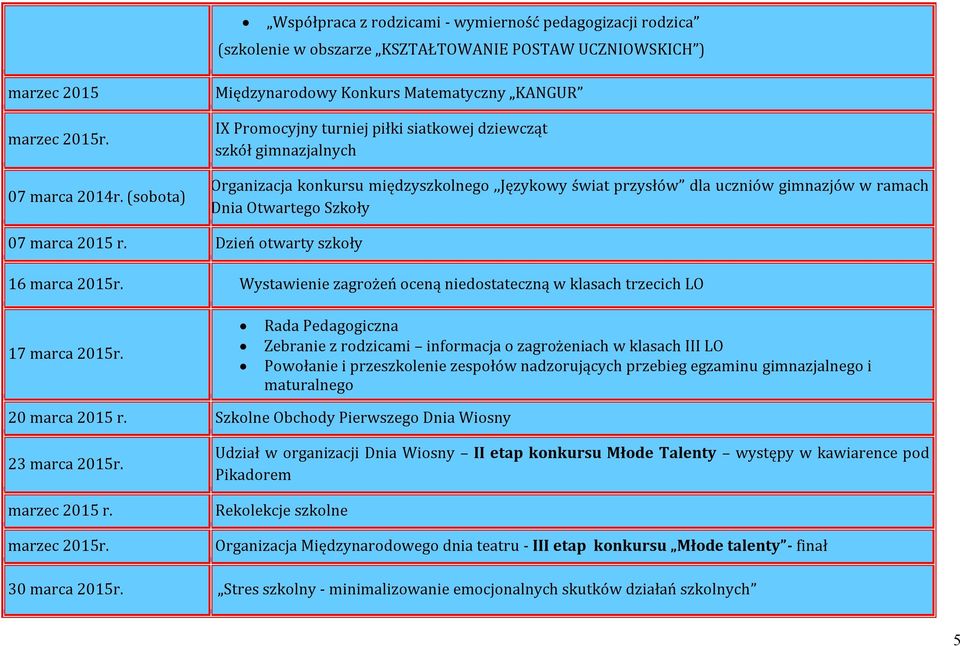 gimnazjów w ramach Dnia Otwartego Szkoły 07 marca 2015 r. Dzień otwarty szkoły 16 marca 2015r. Wystawienie zagrożeń oceną niedostateczną w klasach trzecich LO 17 marca 2015r.
