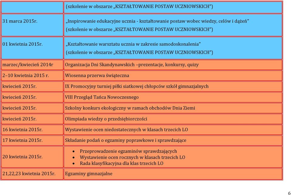 Kształtowanie warsztatu ucznia w zakresie samodoskonalenia (szkolenie w obszarze KSZTAŁTOWANIE POSTAW UCZNIOWSKICH ) marzec/kwiecień 2014r Organizacja Dni Skandynawskich prezentacje, konkursy, quizy