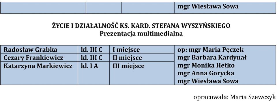 iiic Imiejsce op:mgrmariapęczek CezaryFrankiewicz kl.