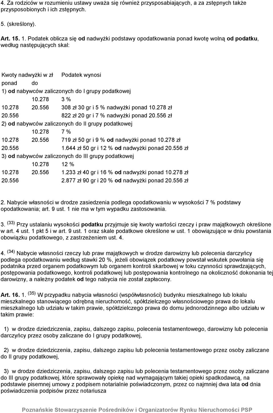 podatkowej 10.278 3 % 10.278 20.556 308 zł 30 gr i 5 % nadwyżki ponad 10.278 zł 20.556 822 zł 20 gr i 7 % nadwyżki ponad 20.556 zł 2) od nabywców zaliczonych do II grupy podatkowej 10.278 7 % 10.