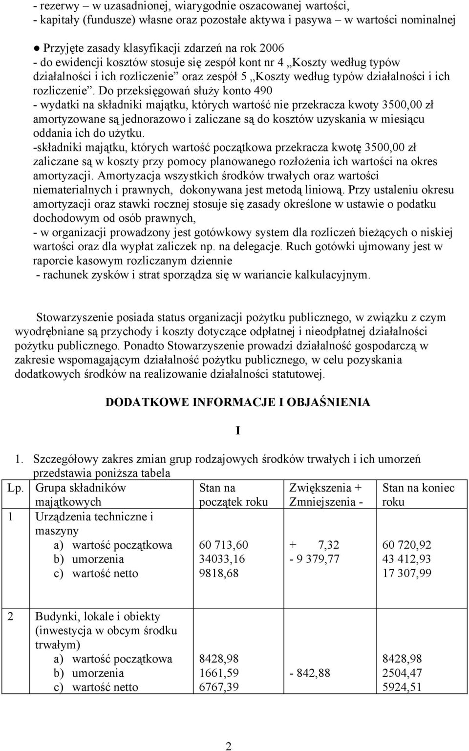 Do przeksięgowań służy konto 490 - wydatki na składniki majątku, których wartość nie przekracza kwoty 350 zł amortyzowane są jednorazowo i zaliczane są do kosztów uzyskania w miesiącu oddania ich do