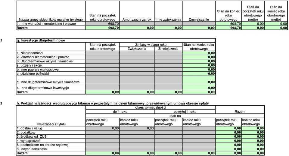 Nieruchomości 0,00. Wartości niematerialne i prawne 0,00 3. Długoterminowe aktywa finansowe 0,00 a. udziały i akcje 0,00 b. inne papiery wartościowe 0,00 c. udzielone pożyczki 0,00 d.