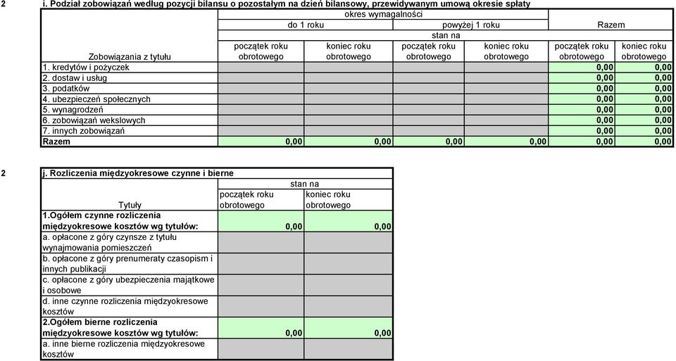 innych zobowiązań 0,00 0,00 Razem 0,00 0,00 0,00 0,00 0,00 0,00 j. Rozliczenia międzyokresowe czynne i bierne stan na Tytuły 1.Ogółem czynne rozliczenia międzyokresowe kosztów wg tytułów: 0,00 0,00 a.