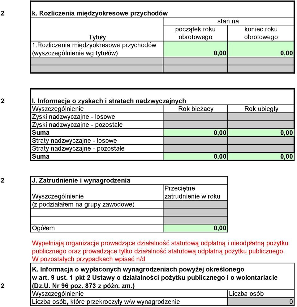 nadzwyczajne - pozostałe Suma 0,00 0,00 J.