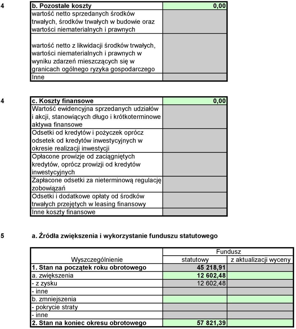 Koszty finansowe 0,00 Wartość ewidencyjna sprzedanych udziałów i akcji, stanowiących długo i krótkoterminowe aktywa finansowe Odsetki od kredytów i pożyczek oprócz odsetek od kredytów inwestycyjnych