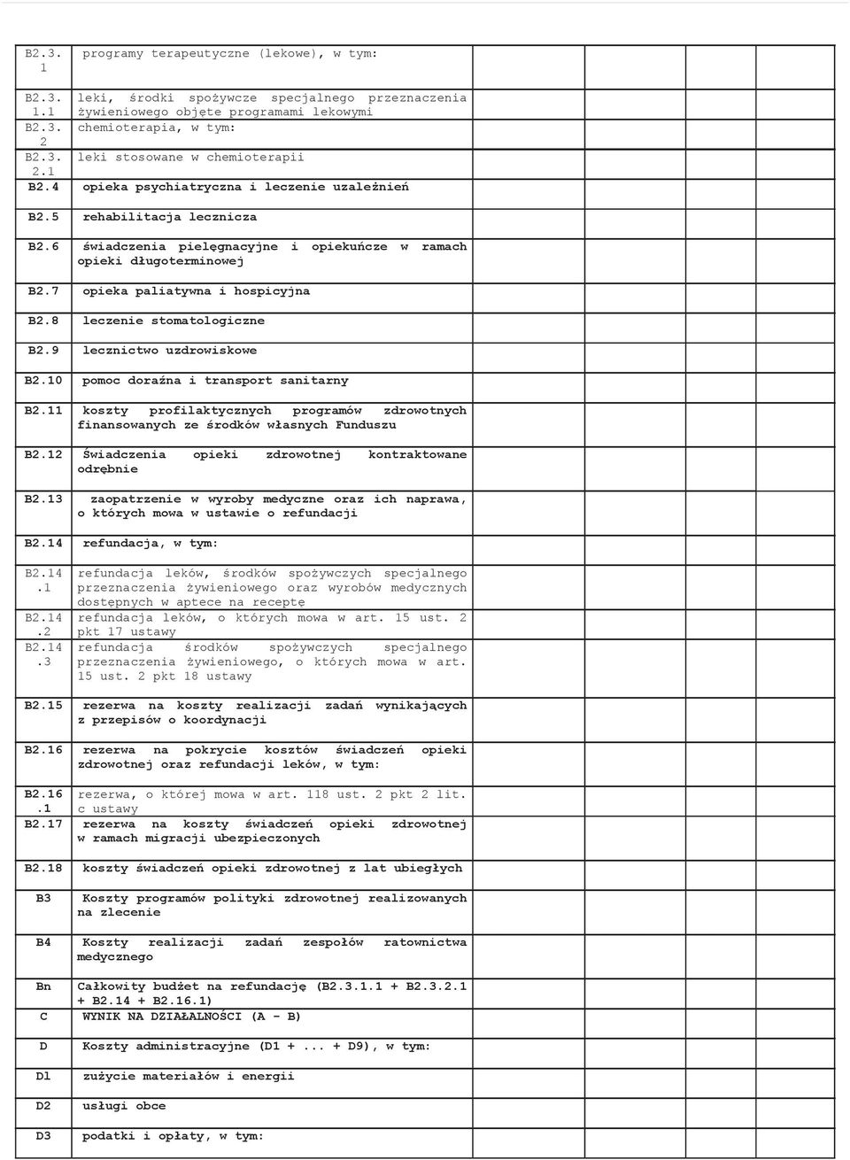 8 leczenie stomatologiczne B2.9 lecznictwo uzdrowiskowe B2.10 pomoc dorana i transport sanitarny B2.11 koszty profilaktycznych programów zdrowotnych finansowanych ze rodków wasnych Funduszu B2.