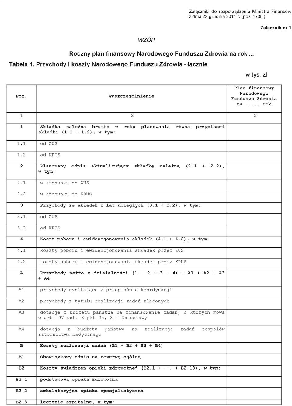 .. rok 1 2 3 1 Skadka nalena brutto w roku planowania równa przypisowi skadki (1.1 + 1.2), w tym: 1.1 od ZUS 1.2 od KRUS 2 Planowany odpis aktualizujcy skadk nalen (2.1 + 2.2), w tym: 2.