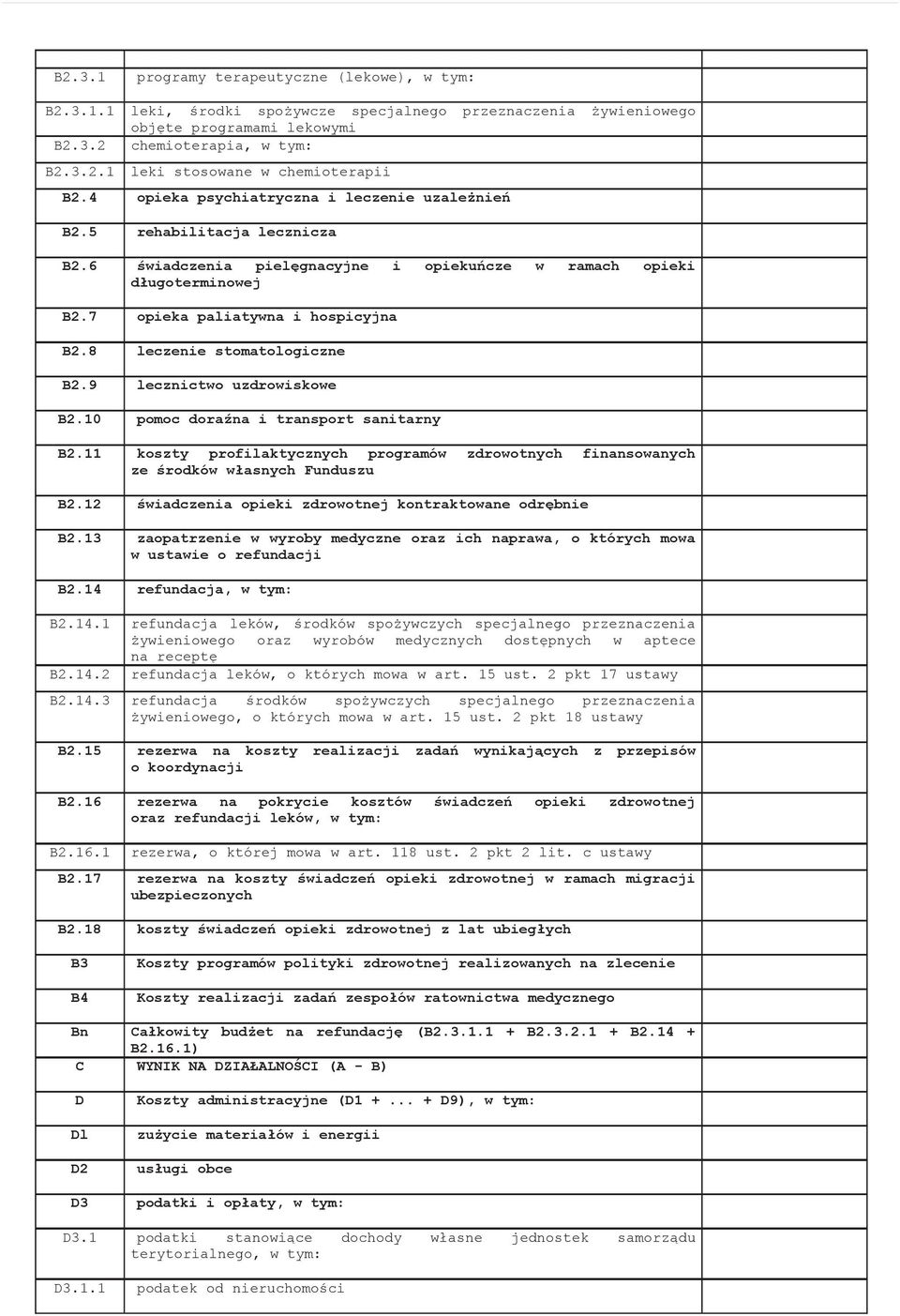 8 leczenie stomatologiczne B2.9 lecznictwo uzdrowiskowe B2.10 pomoc dorana i transport sanitarny B2.11 koszty profilaktycznych programów zdrowotnych finansowanych ze rodków wasnych Funduszu B2.