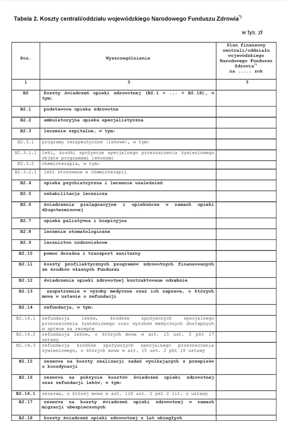 3.1.1 leki, rodki spoywcze specjalnego przeznaczenia ywieniowego objte programami lekowymi B2.3.2 chemioterapia, w tym: B2.3.2.1 leki stosowane w chemioterapii B2.