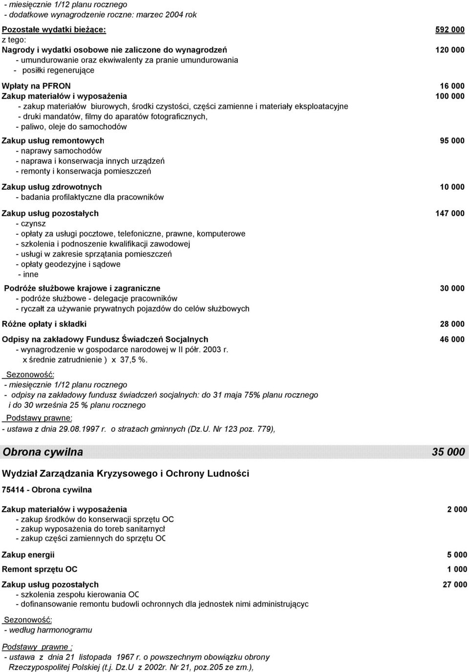 mandatów, filmy do aparatów fotograficznych, - paliwo, oleje do samochodów Zakup usług remontowych 95 000 - naprawy samochodów - naprawa i konserwacja innych urządzeń - remonty i konserwacja