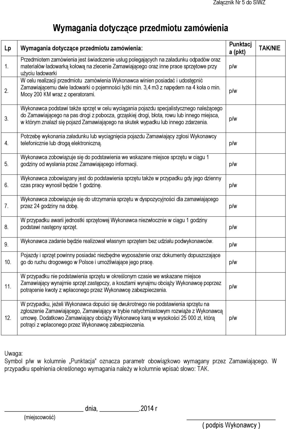 sprzętowe przy użyciu ładowarki W celu realizacji przedmiotu zamówienia Wykonawca winien posiadać i udostępnić Zamawiającemu dwie ładowarki o pojemności łyżki min. 3,4 m3 z napędem na 4 koła o min.
