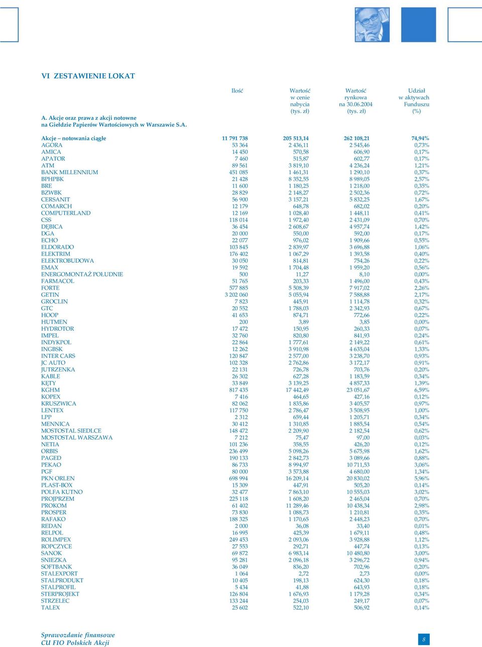 561 3 819,10 4 236,24 1,21% BANK MILLENNIUM 451 085 1 461,31 1 290,10 0,37% BPHPBK 21 428 8 352,55 8 989,05 2,57% BRE 11 600 1 180,25 1 218,00 0,35% BZWBK 28 829 2 148,27 2 502,36 0,72% CERSANIT 56