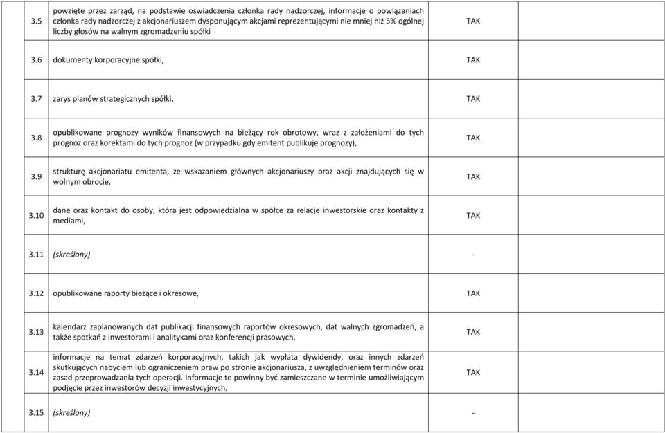 8 opublikowane prognozy wyników finansowych na bieżący rok obrotowy, wraz z założeniami do tych prognoz oraz korektami do tych prognoz (w przypadku gdy emitent publikuje prognozy), 3.