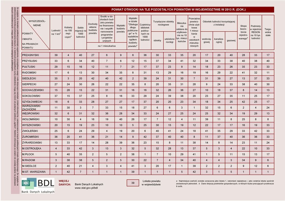 Niektóre informcje z osttni rok zostły podne n podstwie dnych nieosttecznych i mogą ulec zminie w nstępnych publikcjch.