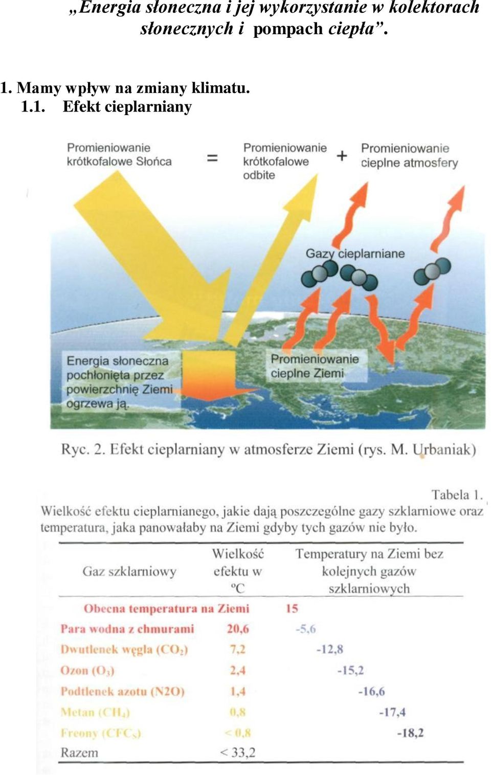 słonecznych i pompach ciepła. 1.