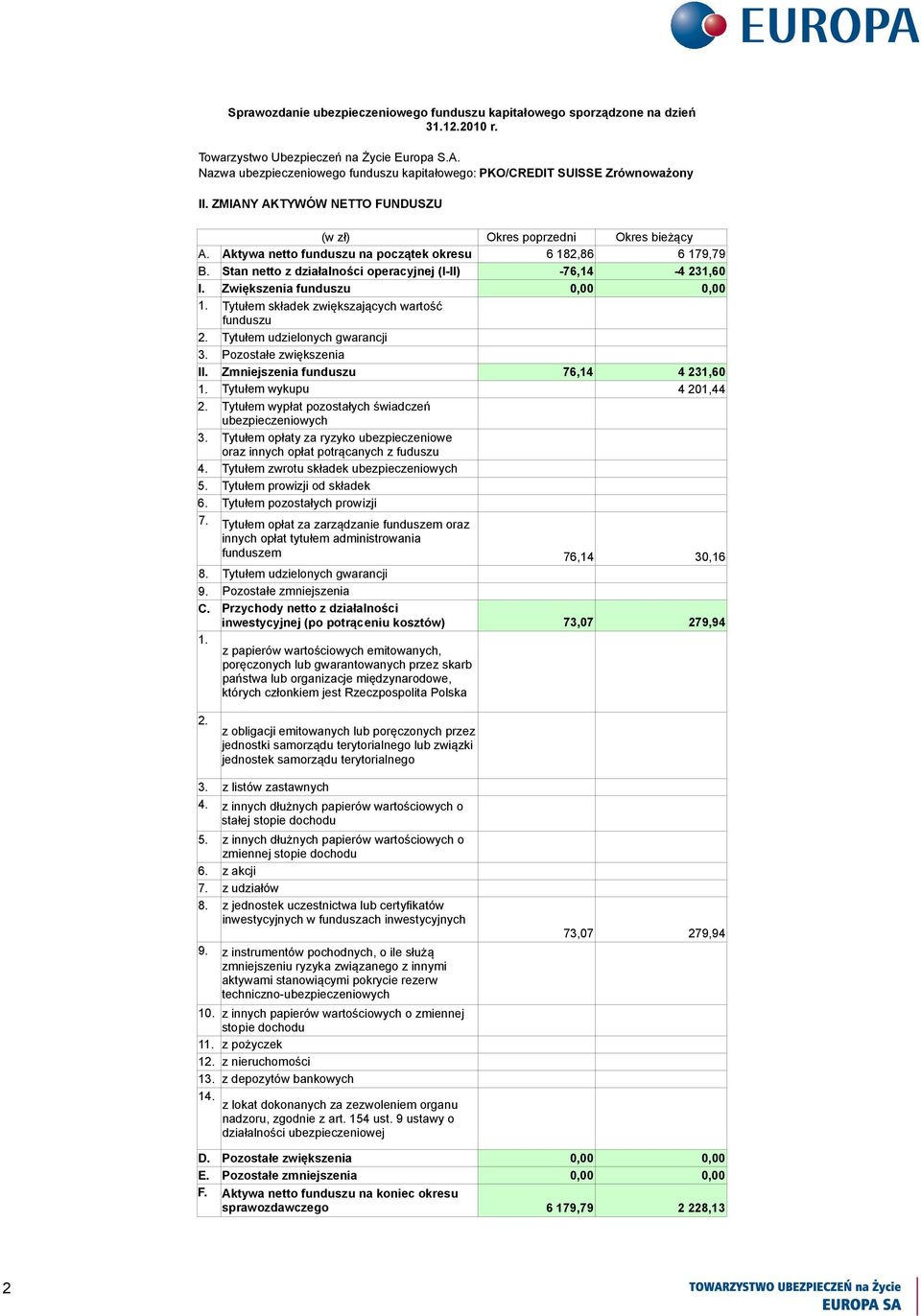 Tytułem wypłat pozostałych świadczeń ubezpieczeniowych 3. Tytułem opłaty za ryzyko ubezpieczeniowe oraz innych opłat potrącanych z fuduszu 4. Tytułem zwrotu składek ubezpieczeniowych 5.