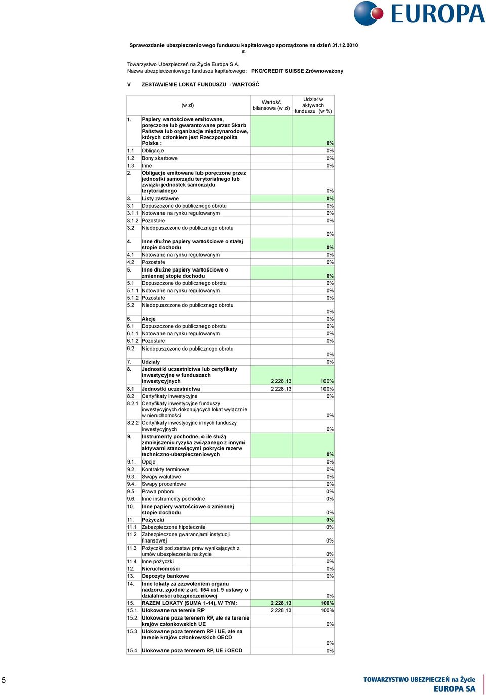 Obligacje emitowane lub poręczone przez jednostki samorządu terytorialnego lub związki jednostek samorządu terytorialnego 3. Listy zastawne 3.1 Dopuszczone do publicznego obrotu 3.1.1 Notowane na rynku regulowanym 3.