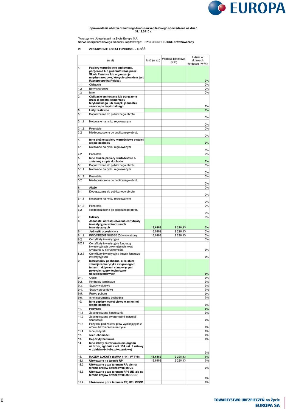 Obligacje emitowane lub poręczone przez jednostki samorządu terytorialnego lub związki jednostek samorządu terytorialnego 3. Listy zastawne 3.1 Dopuszczone do publicznego obrotu 3.1.1 Notowane na rynku regulowanym 3.