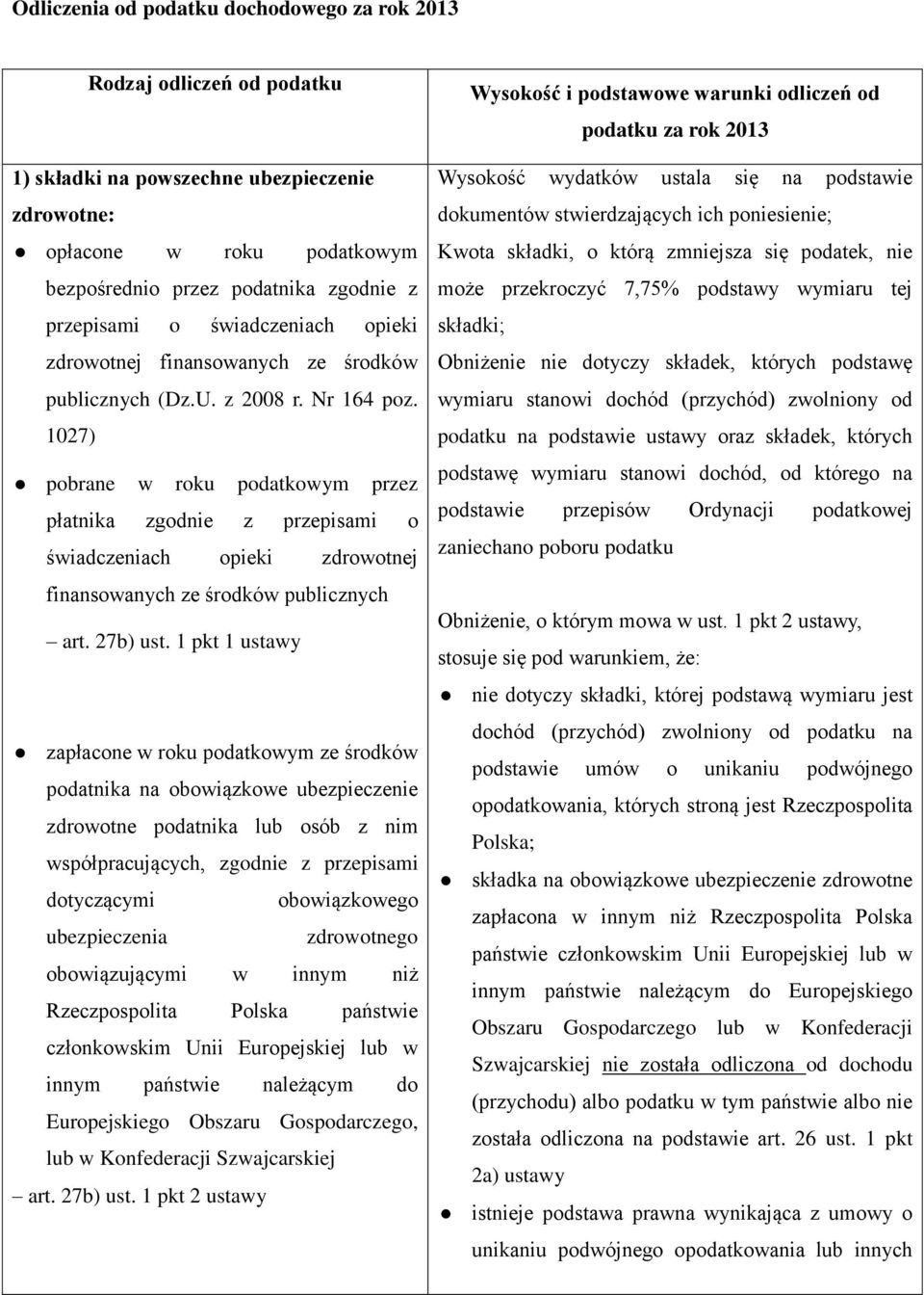 1027) pobrane w roku podatkowym przez płatnika zgodnie z przepisami o świadczeniach opieki zdrowotnej finansowanych ze środków publicznych art. 27b) ust.