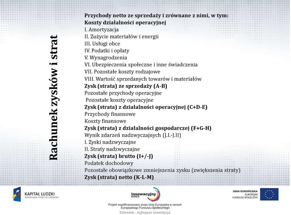 Wartość sprzedanych towarów i materiałów Zysk (strata) ze sprzedaży (A-B) Pozostałe przychody operacyjne Pozostałe koszty operacyjne Zysk (strata) z działalności operacyjnej (C+D-E) Przychody