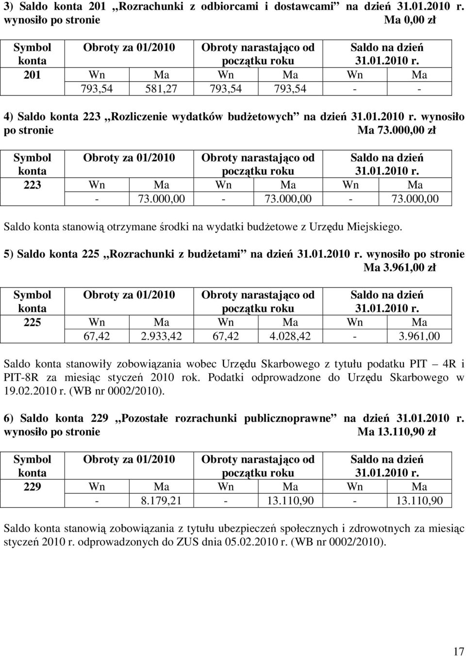 00 73.00 Saldo konta stanowią otrzymane środki na wydatki budżetowe z Urzędu Miejskiego. 5) Saldo konta 225 Rozrachunki z budżetami na dzień 31.01.2010 r. wynosiło po stronie Ma 3.