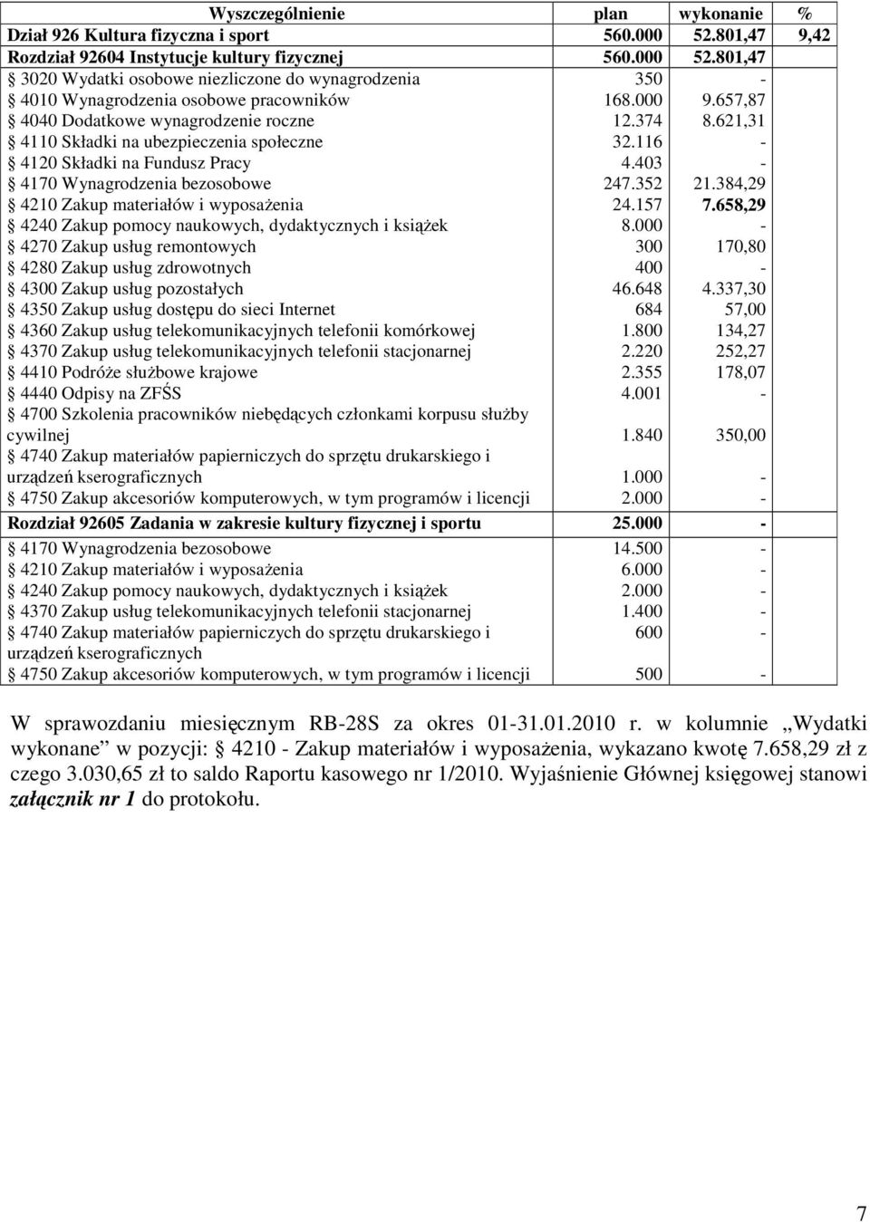 801,47 3020 Wydatki osobowe niezliczone do wynagrodzenia 4010 Wynagrodzenia osobowe pracowników 4040 Dodatkowe wynagrodzenie roczne 4110 Składki na ubezpieczenia społeczne 4120 Składki na Fundusz