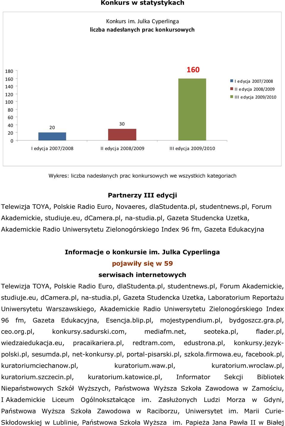 III edycja 2009/2010 Wykres: liczba nadesłanych prac konkursowych we wszystkich kategoriach Partnerzy III edycji Telewizja TOYA, Polskie Radio Euro, Novaeres, dlastudenta.pl, studentnews.