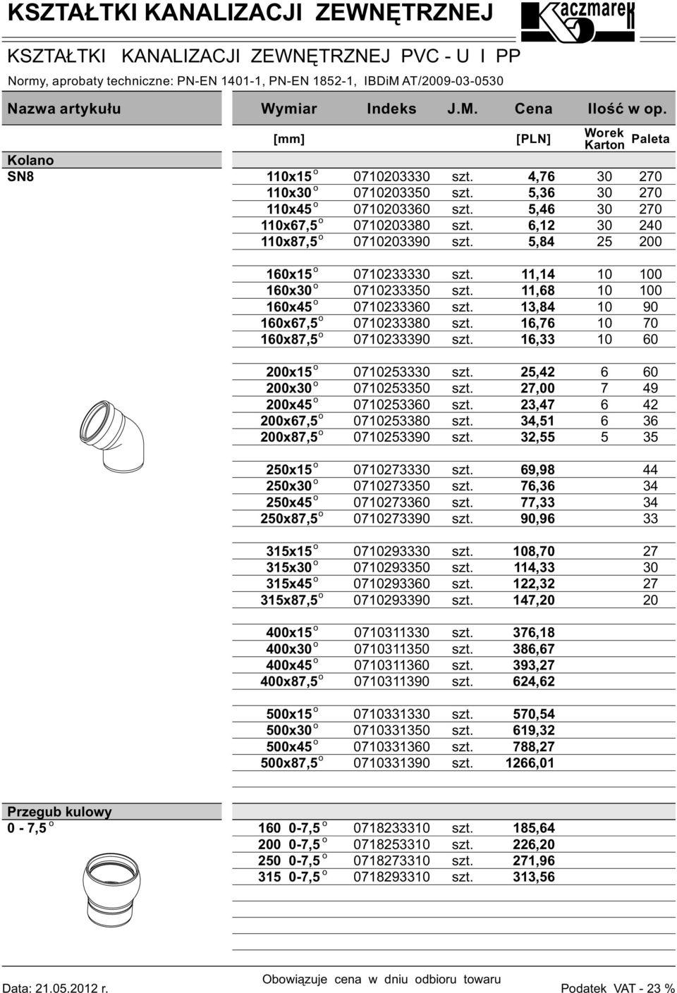 075 07 07 07590 5,4 7,00,47 4,5,55 0 7 49 4 5 5 x5 x0 x45 x7,5 0770 077 0770 07790 9,9 7, 77, 90,9 44 4 4 5x5 5x0 5x45 5x7,5 0790 079 0790 07990,70 4,, 47, 7 0 7 400x5 400x0 400x45 400x7,5 07 07 07