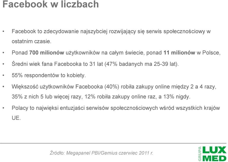 55% respondentów to kobiety.