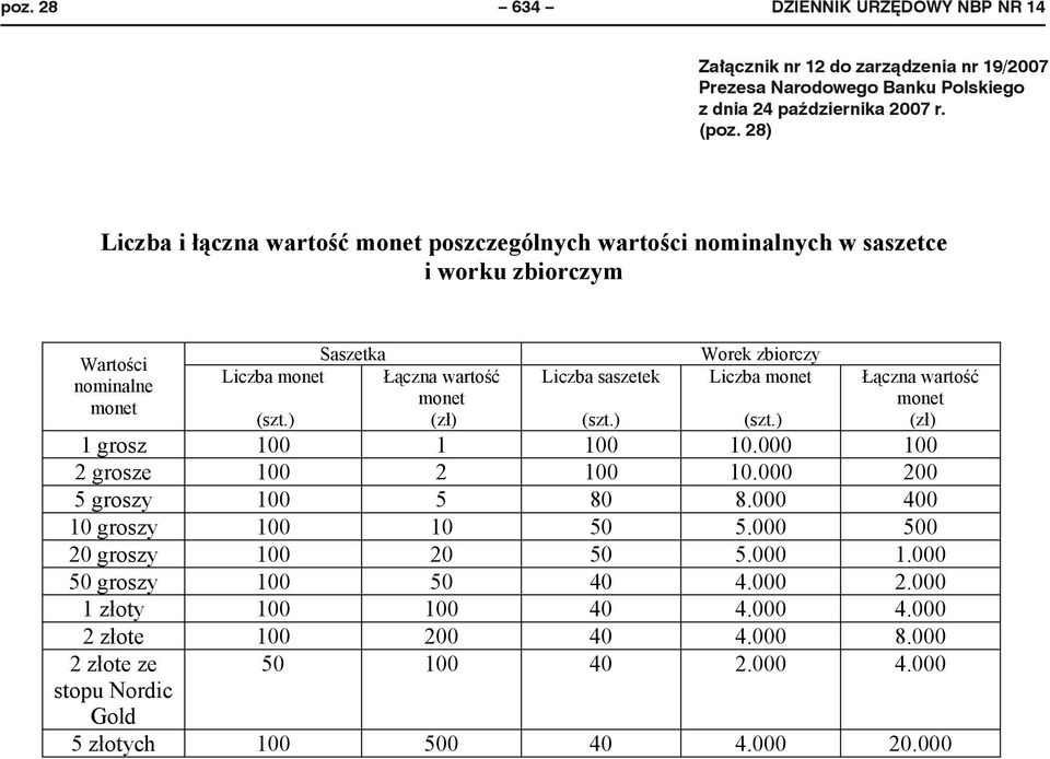 NBP NR 14 3) Na bia ym polu wewn trz ramki w kolorze odpowiadaj cym kolorom, o których mowa w pkt 2, zamieszczone nadruki z nazw producenta oraz okre laj ce liczb saszetek, liczb monet w saszetce,