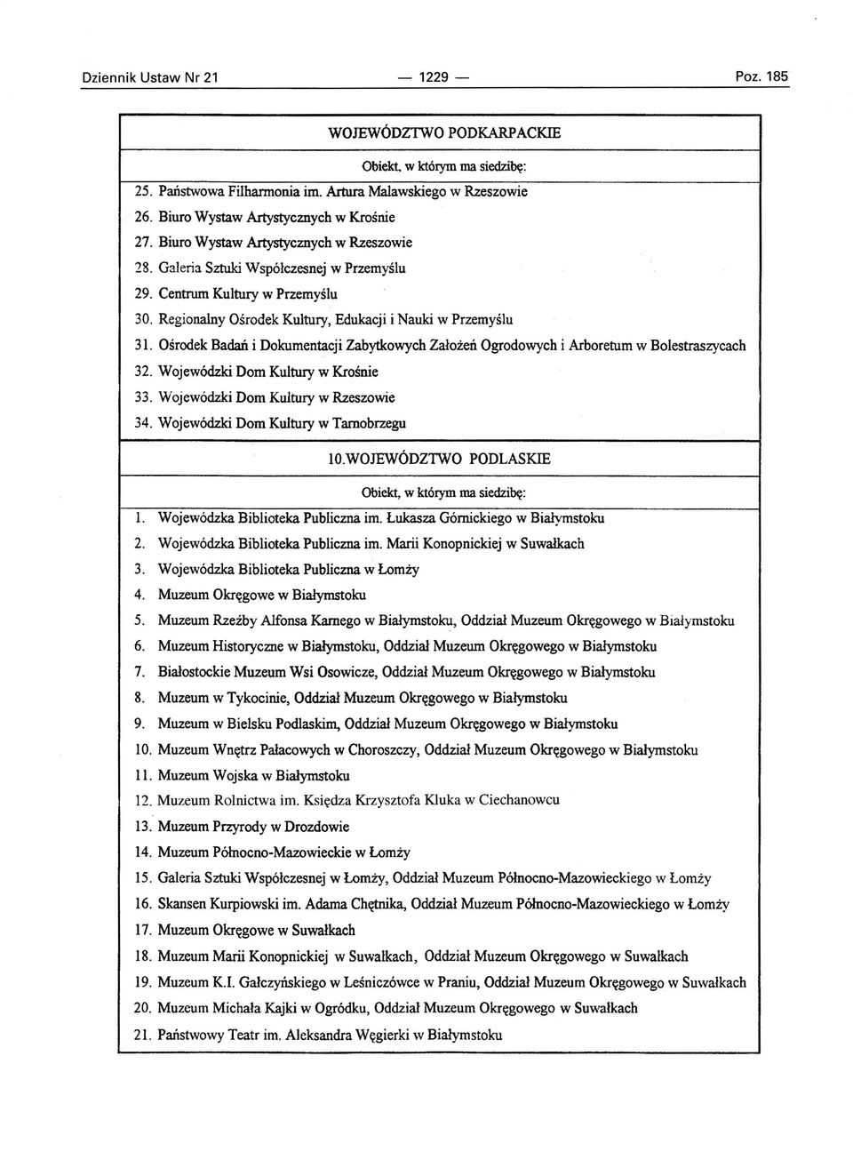 Ośrodek Badań i Dokumentacji Zabytkowych Założeń Ogrodowych i Arboretum w Bolestraszycach 32. Wojewódzki Dom Kultury w Krośnie 33. Wojewódzki Dom Kultury w Rzeszowie 34.