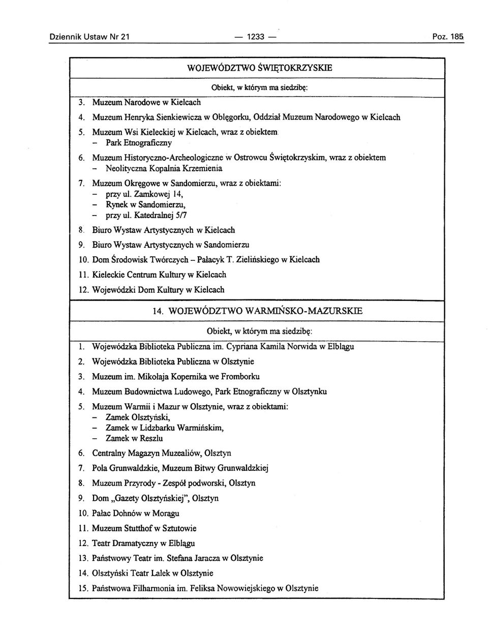 Muzeum Okręgowe w Sandomierzu, wraz z obiektami: - przy ul. Zamkowej 14, - Rynek w Sandomierzu, - przy ul. Katedralnej 5/7 8. Biuro Wystaw Artystycznych w Kielcach 9.