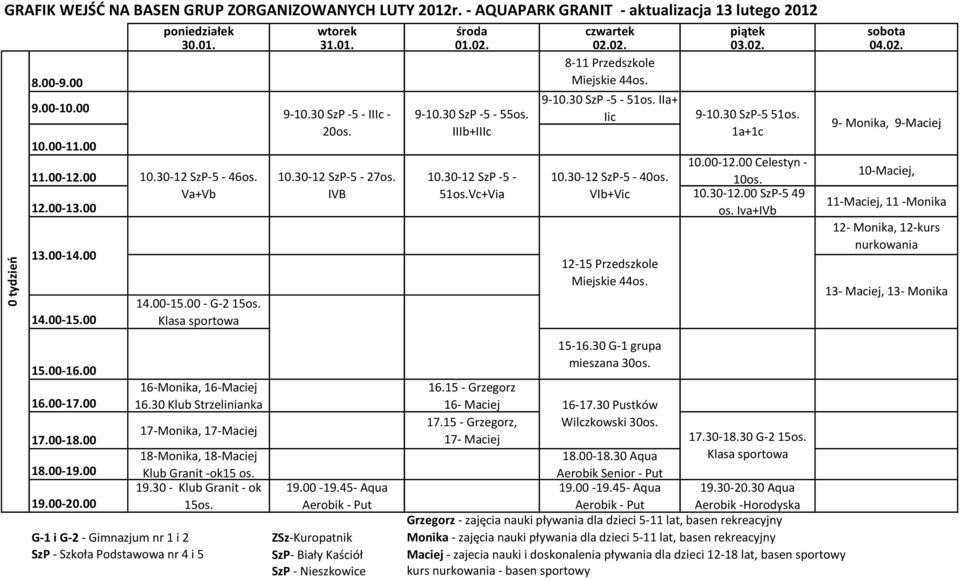 9-10.30 SzP -5-51os. IIa+ 10.30-12 SzP-5-12-15 Przedszkole Miejskie 44os. 17.30-18.