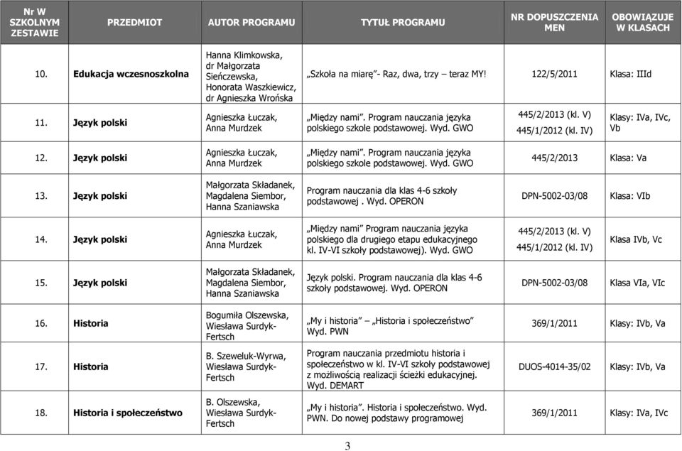 Język polski Agnieszka Łuczak, Anna Murdzek Między nami. Program nauczania języka polskiego szkole podstawowej. Wyd. GWO 445/2/2013 Klasa: Va 13.