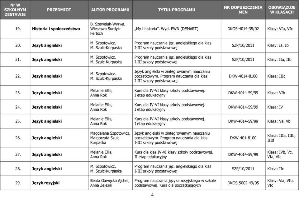 Język angielski Język angielski w zintegrowanym nauczaniu początkowym. Program nauczania dla klas. DKW-4014-8100 Klasa: IIIc 23. Język angielski Kurs dla IV-VI klasy szkoły podstawowej.