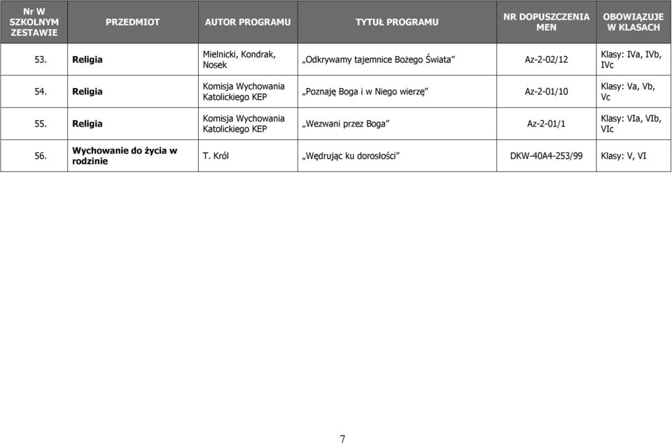 Religia Poznaję Boga i w Niego wierzę Az-2-01/10 Klasy: Va, Vb, Vc 55.