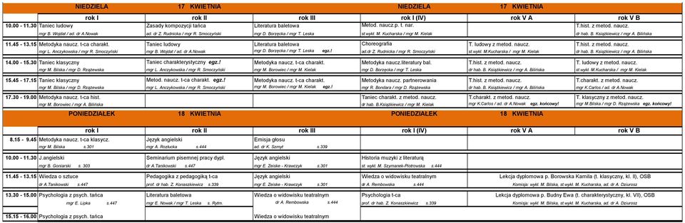 Taniec ludowy Literatura baletowa Choreografia T. ludowy z metod. naucz. T.hist. z metod. naucz. mgr L. Anczykowska / mgr R. Smoczyński mgr B. Wojdat / ad. dr A.Nowak mgr D. Borzęcka / mgr T.