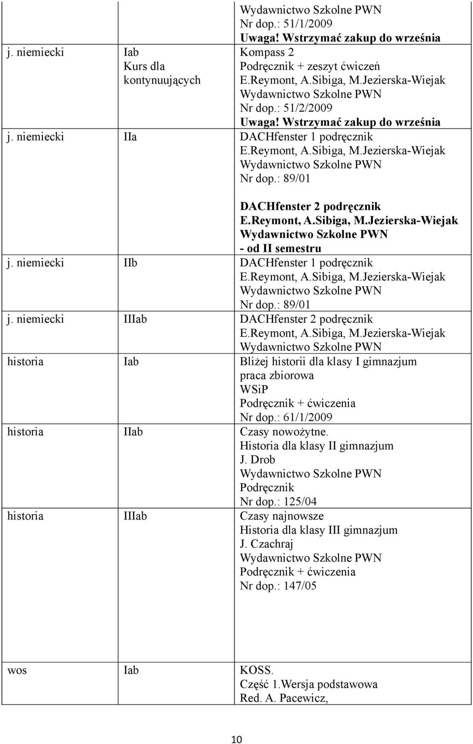 niemiecki IIb DACHfenster 1 podręcznik E.Reymont, A.Sibiga, M.Jezierska-Wiejak Nr dop.: 89/01 j. niemiecki IIIab DACHfenster 2 podręcznik E.Reymont, A.Sibiga, M.Jezierska-Wiejak historia Iab Bliżej historii dla klasy I gimnazjum Nr dop.