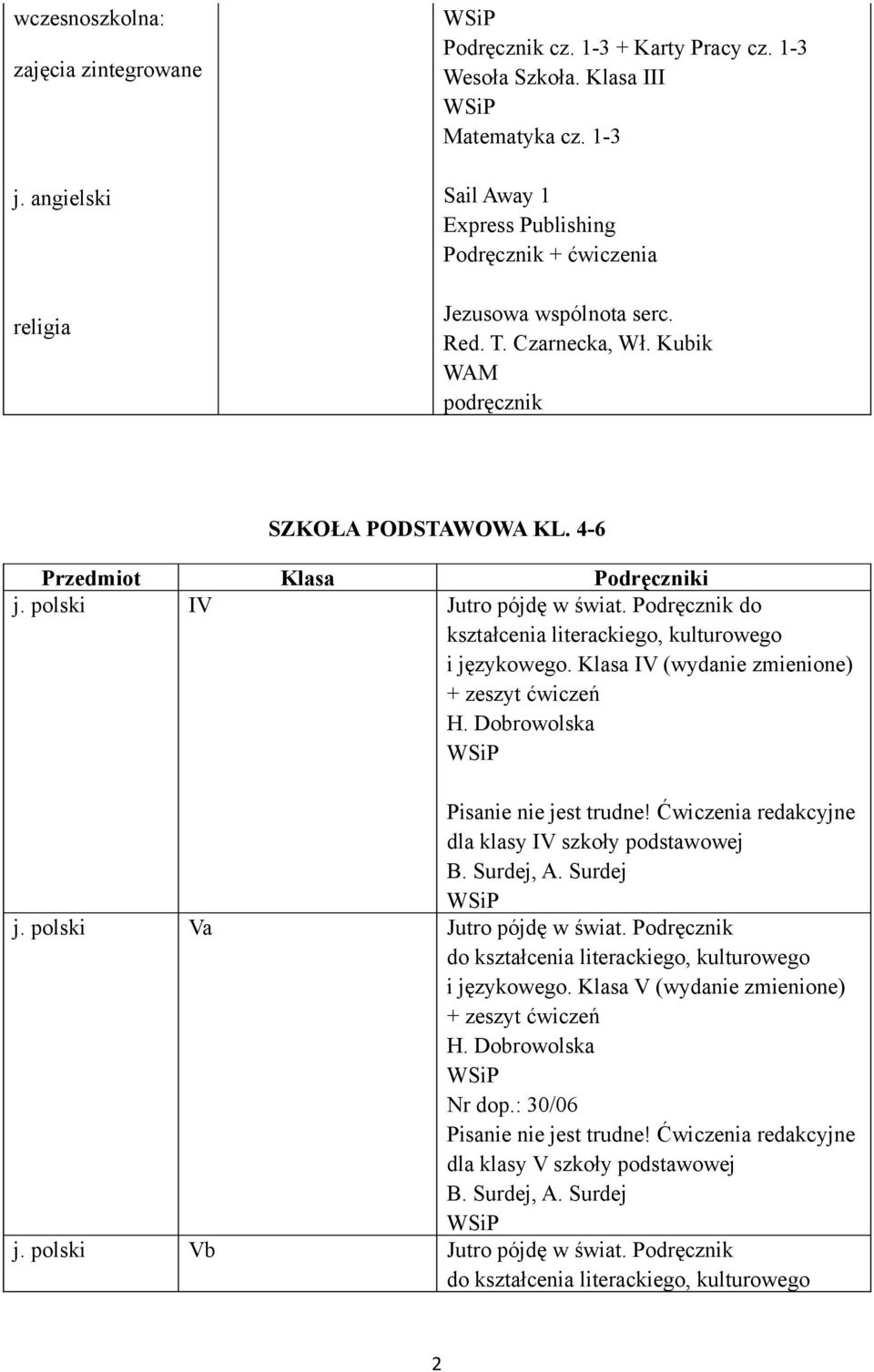 Klasa IV (wydanie zmienione) + zeszyt ćwiczeń H. Dobrowolska Pisanie nie jest trudne! Ćwiczenia redakcyjne dla klasy IV szkoły podstawowej B. Surdej, A. Surdej j. polski Va Jutro pójdę w świat.